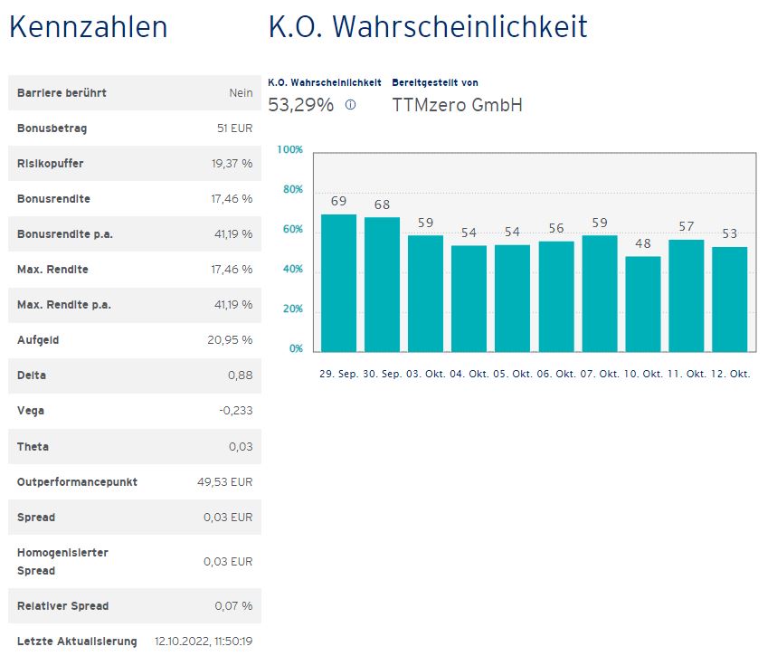 Kennzahlen_Beispiel_CappedBonusZertifikat.JPG